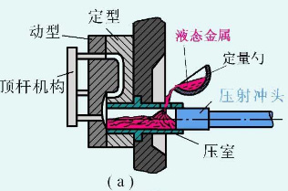 壓鑄工藝-測(cè)定分析